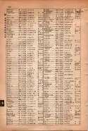 昭和15年8月1日現在大阪電話番号簿 0778ページのサムネイル