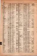 昭和15年8月1日現在大阪電話番号簿 0780ページのサムネイル