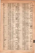 昭和15年8月1日現在大阪電話番号簿 0781ページのサムネイル