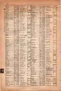 昭和15年8月1日現在大阪電話番号簿 0782ページのサムネイル