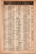 昭和15年8月1日現在大阪電話番号簿 0784ページのサムネイル