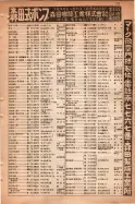 昭和15年8月1日現在大阪電話番号簿 0787ページのサムネイル