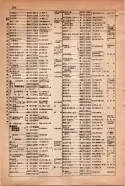 昭和15年8月1日現在大阪電話番号簿 0788ページのサムネイル