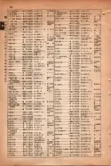 昭和15年8月1日現在大阪電話番号簿 0794ページのサムネイル