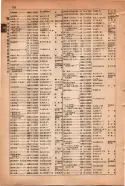 昭和15年8月1日現在大阪電話番号簿 0796ページのサムネイル
