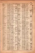 昭和15年8月1日現在大阪電話番号簿 0797ページのサムネイル