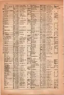 昭和15年8月1日現在大阪電話番号簿 0802ページのサムネイル