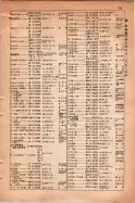昭和15年8月1日現在大阪電話番号簿 0803ページのサムネイル