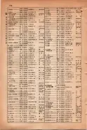 昭和15年8月1日現在大阪電話番号簿 0806ページのサムネイル