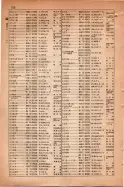 昭和15年8月1日現在大阪電話番号簿 0808ページのサムネイル