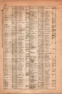 昭和15年8月1日現在大阪電話番号簿 0812ページのサムネイル