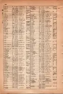 昭和15年8月1日現在大阪電話番号簿 0814ページのサムネイル