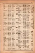 昭和15年8月1日現在大阪電話番号簿 0817ページのサムネイル