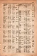 昭和15年8月1日現在大阪電話番号簿 0819ページのサムネイル