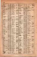 昭和15年8月1日現在大阪電話番号簿 0820ページのサムネイル