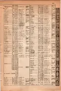 昭和15年8月1日現在大阪電話番号簿 0821ページのサムネイル