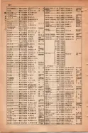 昭和15年8月1日現在大阪電話番号簿 0824ページのサムネイル
