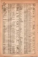 昭和15年8月1日現在大阪電話番号簿 0826ページのサムネイル