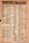 昭和15年8月1日現在大阪電話番号簿 0830ページのサムネイル