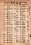 昭和15年8月1日現在大阪電話番号簿 0837ページのサムネイル