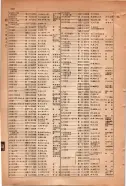 昭和15年8月1日現在大阪電話番号簿 0838ページのサムネイル