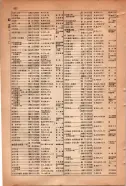 昭和15年8月1日現在大阪電話番号簿 0842ページのサムネイル