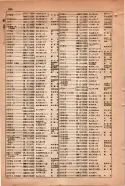 昭和15年8月1日現在大阪電話番号簿 0844ページのサムネイル