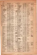 昭和15年8月1日現在大阪電話番号簿 0846ページのサムネイル