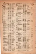 昭和15年8月1日現在大阪電話番号簿 0850ページのサムネイル