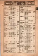 昭和15年8月1日現在大阪電話番号簿 0853ページのサムネイル