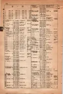 昭和15年8月1日現在大阪電話番号簿 0854ページのサムネイル