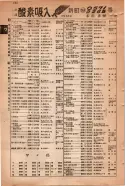 昭和15年8月1日現在大阪電話番号簿 0856ページのサムネイル