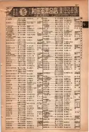 昭和15年8月1日現在大阪電話番号簿 0857ページのサムネイル