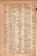 昭和15年8月1日現在大阪電話番号簿 0861ページのサムネイル