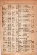 昭和15年8月1日現在大阪電話番号簿 0862ページのサムネイル