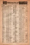 昭和15年8月1日現在大阪電話番号簿 0864ページのサムネイル