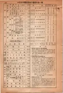 昭和15年8月1日現在大阪電話番号簿 0866ページのサムネイル