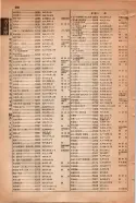 昭和15年8月1日現在大阪電話番号簿 0870ページのサムネイル