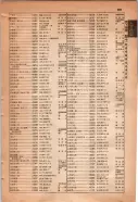 昭和15年8月1日現在大阪電話番号簿 0871ページのサムネイル