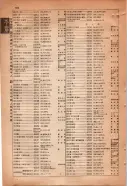 昭和15年8月1日現在大阪電話番号簿 0872ページのサムネイル