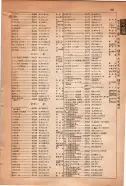 昭和15年8月1日現在大阪電話番号簿 0873ページのサムネイル