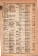 昭和15年8月1日現在大阪電話番号簿 0874ページのサムネイル