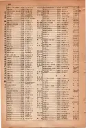 昭和15年8月1日現在大阪電話番号簿 0876ページのサムネイル