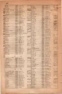 昭和15年8月1日現在大阪電話番号簿 0878ページのサムネイル