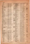 昭和15年8月1日現在大阪電話番号簿 0880ページのサムネイル