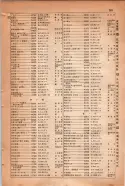 昭和15年8月1日現在大阪電話番号簿 0881ページのサムネイル