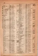 昭和15年8月1日現在大阪電話番号簿 0882ページのサムネイル