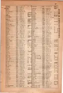 昭和15年8月1日現在大阪電話番号簿 0883ページのサムネイル