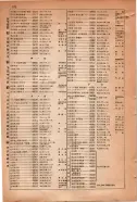 昭和15年8月1日現在大阪電話番号簿 0884ページのサムネイル