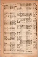 昭和15年8月1日現在大阪電話番号簿 0885ページのサムネイル